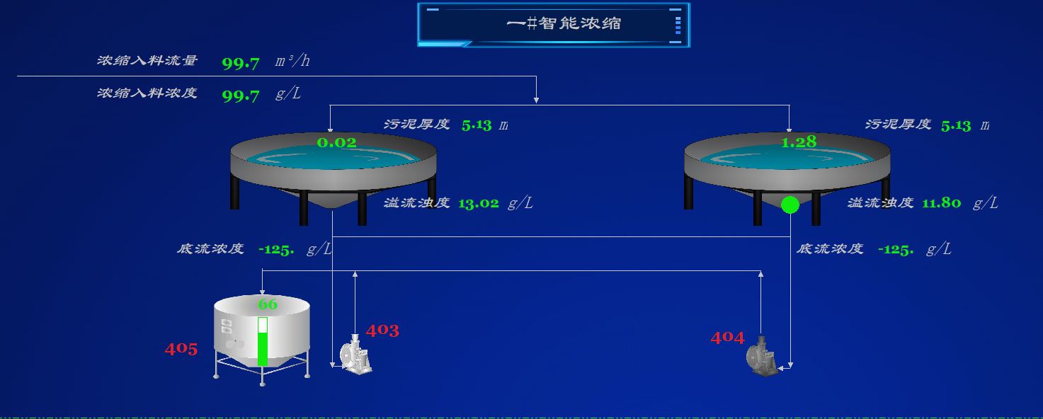 智能密控、分選系統(tǒng).jpg